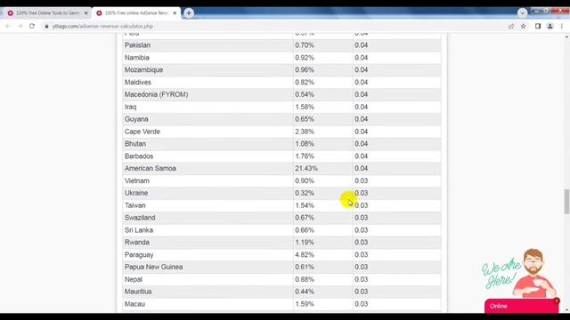 Adsense Calculator | Google AdSense Calculator | How much will you earn with AdSense? смотреть онлайн