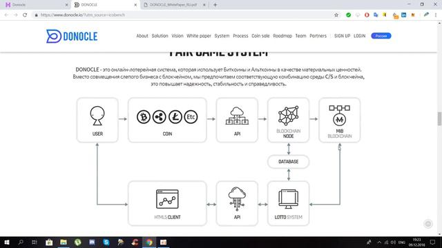 Donocle - перспективная онлайн лотерея на блокчейне!