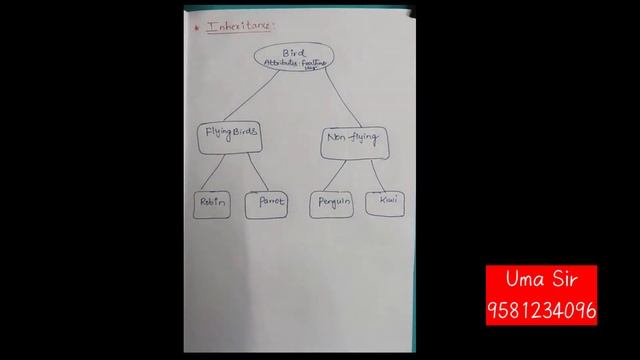 Sem 4 computers oops using Java |  unit 1- part 1| clear explanation 100% full marks |#shorttricks4