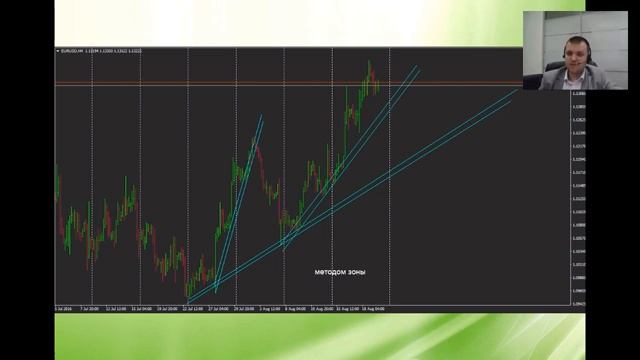 Диагональные линии сопротивления и поддержки - способы построения