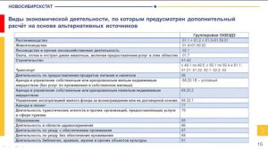 Методология и практика расчета валового регионального продукта в текущих и сопоставимых ценах.