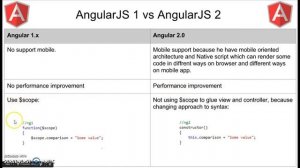 AngularJS 1 vs AngularJS 2 - Part 1