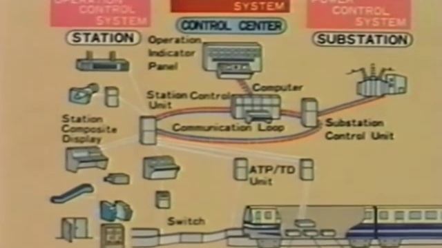 Kitakyushu Monorail - Documentary (1985) 北九州市モノレール смотреть онлайн
