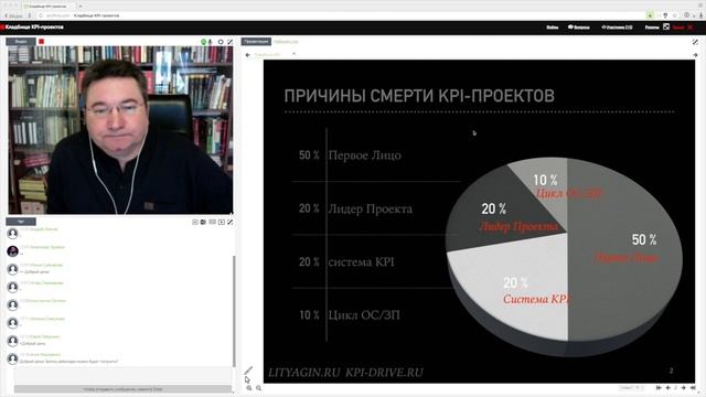 Первые лица - причина смерти KPI-проектов. Фрагмент беседы #4 Кладбище KPI-проект