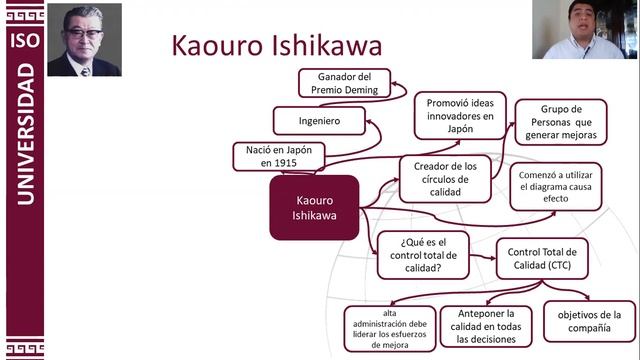 Kaoru Ishikawa ¿Quién fue? Calidad Círculos de Calidad Filosofía Diagrama ISO 9001 смотреть онлайн