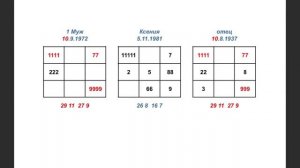 Сатья Дас, Осторожно Собчак! ЦИФРОЛОГИЯ - ask314.com