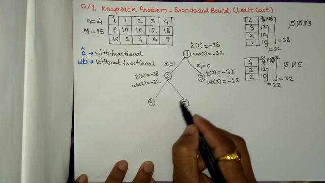 0/1 Knapsack Problem using Branch and Bound | Design and Analysis of algorithm | Hindi смотреть онлайн