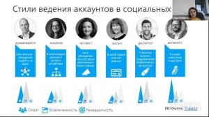 Social Selling — мощный инструмент продаж в IT — Ольга Бондарева