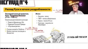 История от Рюрика до Смуты — Летняя школа ЕГЭ по истории | ТОП–РЕПЕТИТОР