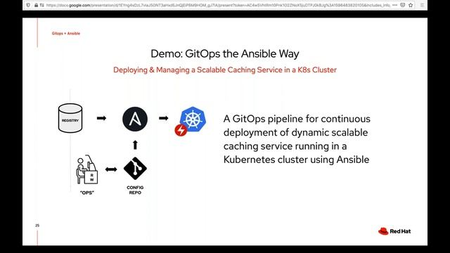 Operations by Pull Request An Ansible GitOps Story смотреть онлайн