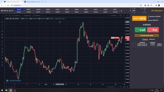 Разминка перед основной торговлей | Технический анализ в действии | Трейдинг с нуля | Трейдинг 2023 смотреть онлайн