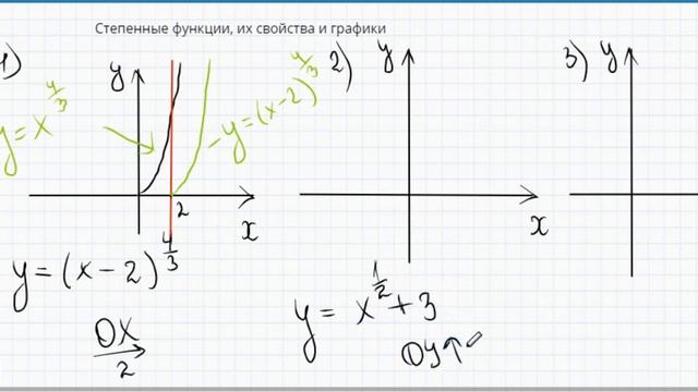 График 7 12