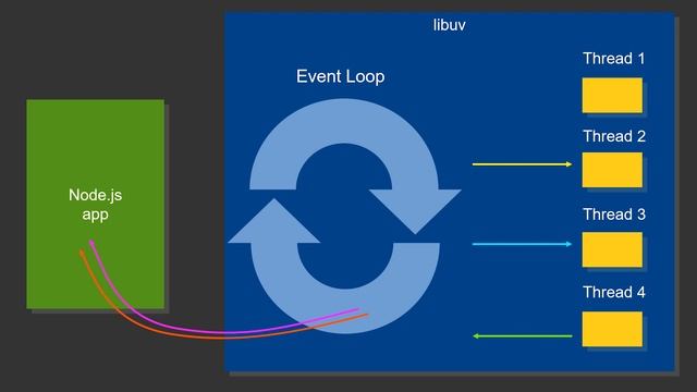Mi a fene az az Event Loop??? - Node.js