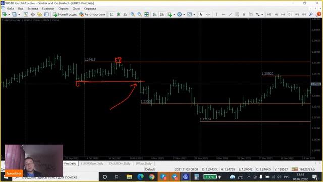 Обзор финансовых инструментов по вашим заявкам на 08.02