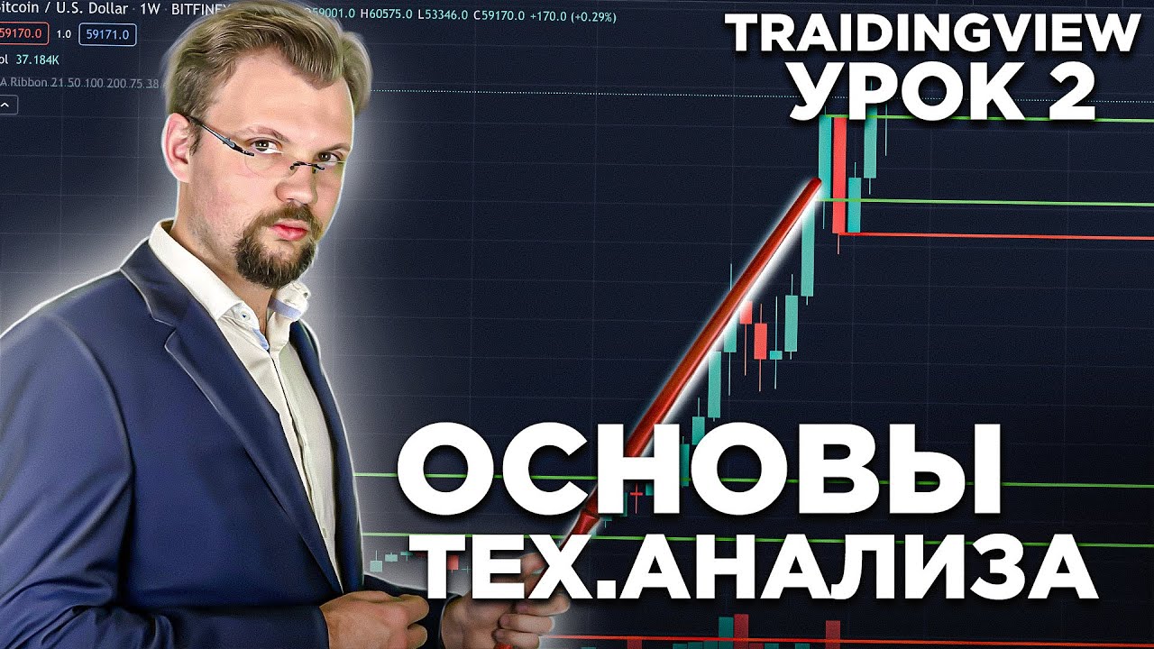 Технический анализ. Урок 2 или как читать графики цены на биткоин. Тренды и средние скользящие.
