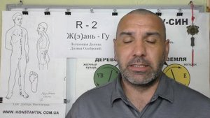Убираем Воспаление Паховых Лимфоузлов точками Акупунктуры.
