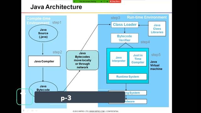 Java tutorials for beginners || Introduction to Java