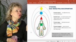 Продолжение темы совместимости по стихиям, счастливый брак, психология пары, однородные планеты.