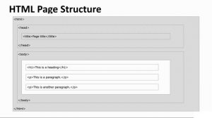 Complete HTML and CSS Course in Hindi (Indroduction) | chapter 1 | structure of HTML