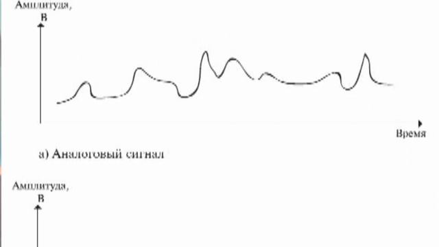 Что такое аналоговый виниловый звук? смотреть онлайн