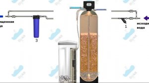 Система умягчения воды