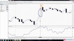 Форекс Стратегия - Скальпинг на объемах