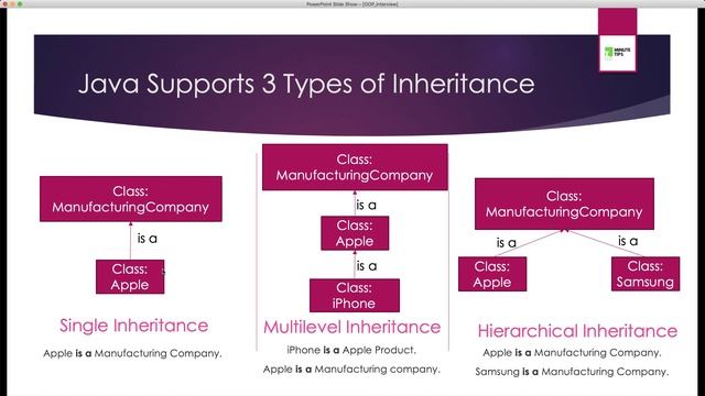 Top 5 Java Interview Questions and Answers For Fresher 2021| Recently Asked Questions in MNC | смотреть онлайн