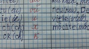 Немецкий язык 3 класс. Произношение буквосочетаний в немецком языке