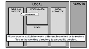 Git Workflow - A Visual Walkthrough