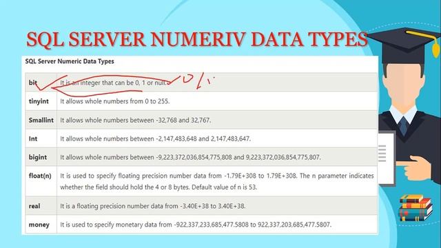 How to Use Data Type in Sql Server ?