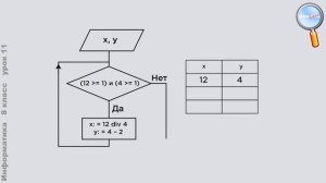 Информатика 8 класс (Урок№11 - Анализ алгоритмов.)