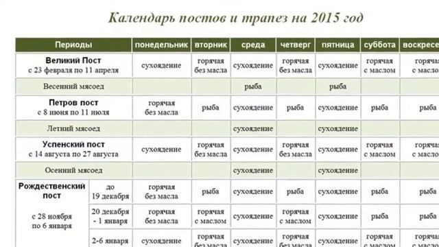 Православный календарь 2025 постов и трапез год