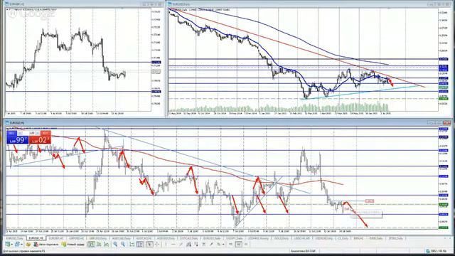 Аналитика Forex на 14.07.2015/Горбунов А.И. смотреть онлайн