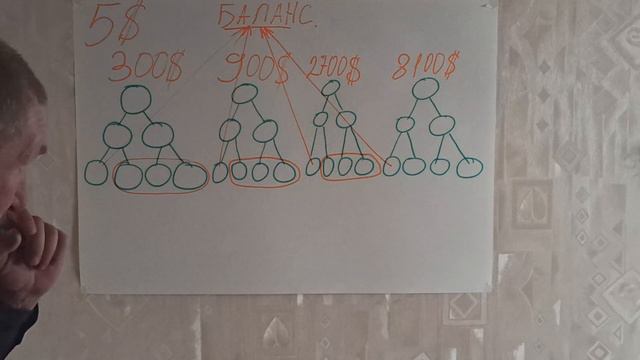 где наши деньги и как их забрать. befree космос. смотреть онлайн