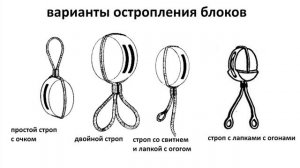 Изготовление модели парусника: Двухмачтовая марсельная шхуна. Часть 26. Блоки такелажные, тали.