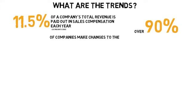 Sales Performance Management Commissions and Bonus смотреть онлайн