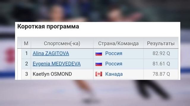 ТОП 10 ИНТРИГ ЗИМНИХ ОЛИМПИЙСКИХ ИГР 2022