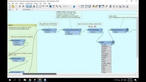 Safe on FME: The Secret Automation Behind our FME Training Courses