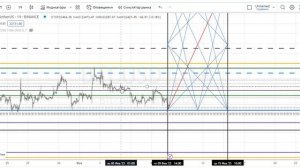 BTCUSDT  Впервые совмещены космограмма и квадрат 9.