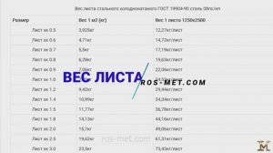 Вес листа стального (горячекатаный, холоднокатаный, оцинкованный, рифленый)