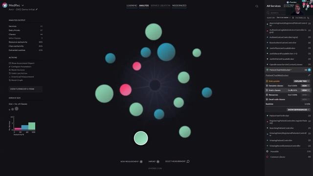 Transform your WLS Java Apps to Microservices on Oracle Cloud Infrastructure with vFunction смотреть онлайн