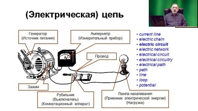 Электротехнический перевод. Урок 2. Часть 1. смотреть онлайн