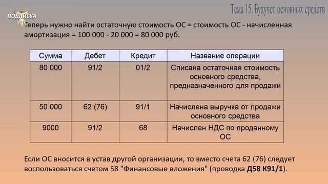 Занятие № 15. Бухучет основных средств. Проводки
