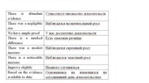 СЛОВА И ВЫРАЖЕНИЯ ДЛЯ НАПИСАНИЯ ЭССЕ И ОПИСАНИЯ ГРАФИКОВ В EILTS И ЕГЭ ПО АНГЛИЙСКОМУ ЯЗЫКУ