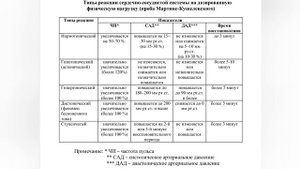 Проба Мартине.