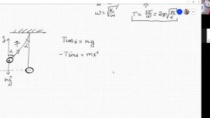 Гармонические колебания. Вывод формул. Математический маятник. Пружинный маятник. LC-контур