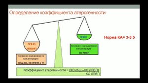 Атеросклероз. ИБС. Стенокардия напряжения( стабильная стенокардия). Часть 1.