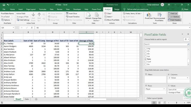 Pivot Table Excel Tutorial (Learn Fast!)