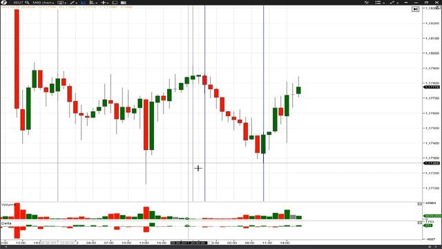 VSA обучение. Как начать торговать по объемам? Delta смотреть онлайн