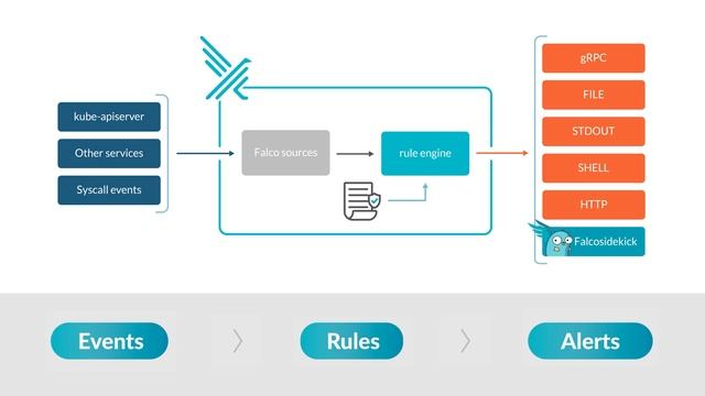 Falco 101 - What is Falco? смотреть онлайн